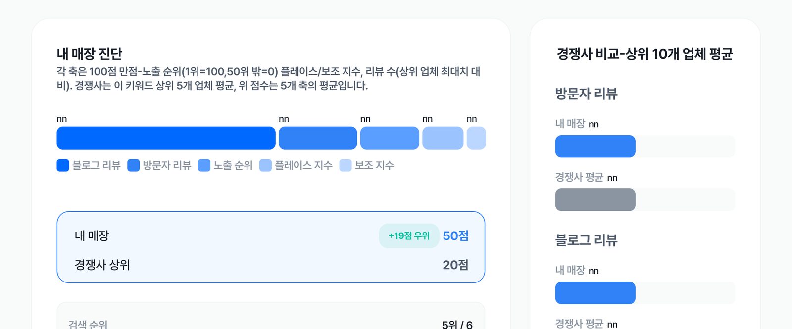 2단계 AI 분석: 내 매장 진단과 경쟁사 비교 화면