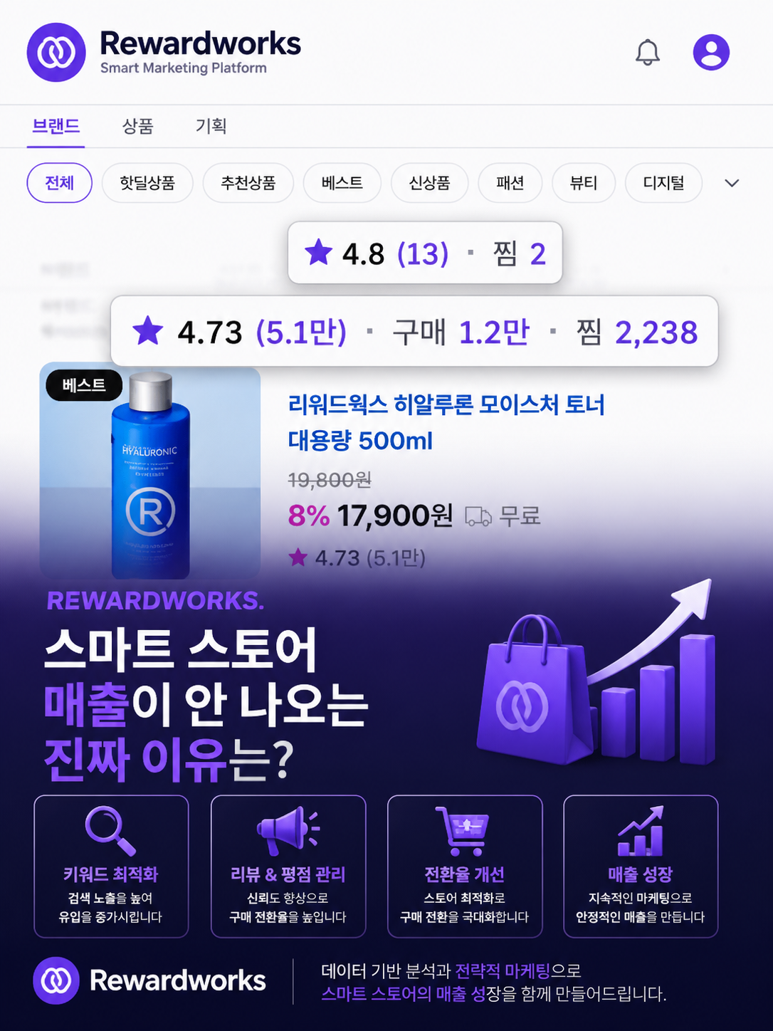 스마트스토어 매출이 안 나오는 진짜 이유